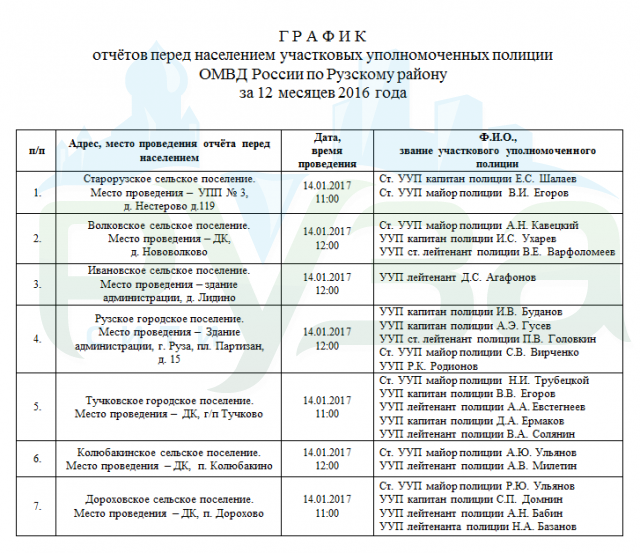 Планы в полиции