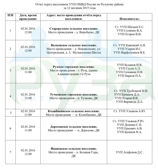 План мероприятий участкового уполномоченного полиции