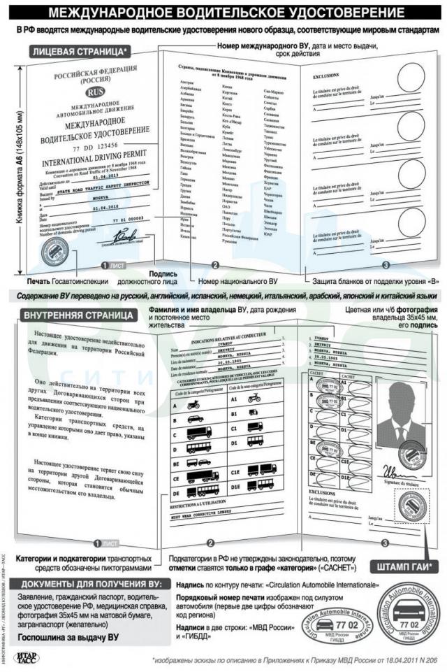 Получить водительское удостоверение международного образца